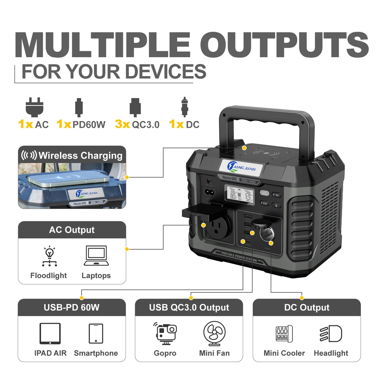 600W Camping Portable Solar Power Station Solar Panels for Home Pure Sine Wave MPPT Jump Starter Power Support Lithium Ion Pure