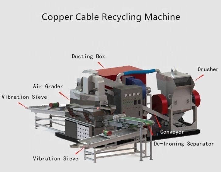 Electric Motor Stator Dismantling Recycling Machine for Copper Wire Recycling Machine Waste Treatment Recycle Metal 300-500kg/h