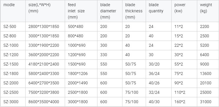 Organic Waste Shredder/commercial Cabbage Shredder/shredder Plastic Household Small Hammer Mill Double Shaft Recycled Industry