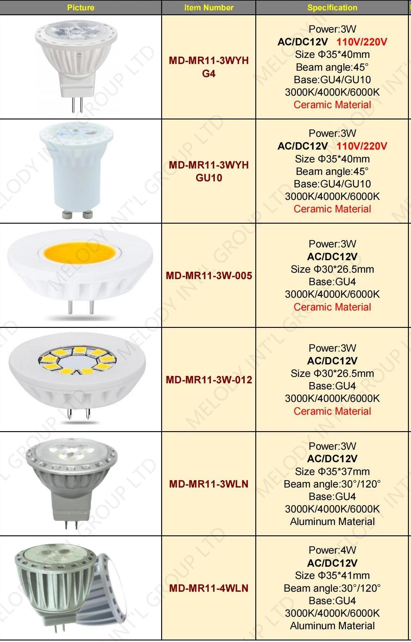 Ceramic 3W GU4 MR11 LED spotlight 12V AC/DC Small size high brightness mr11 led 3x1 spot light bulb Lamp Garden using