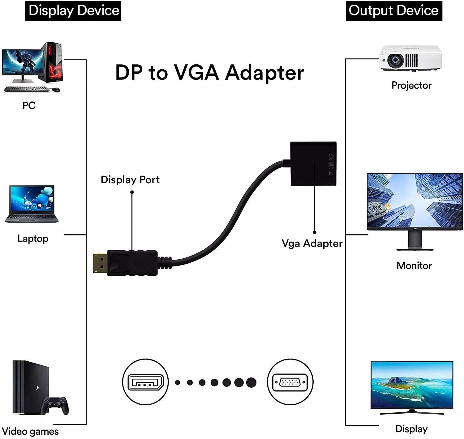 DisplayPort to VGA Cable Adapter DP to VGA Converter VGA to DP Adapter