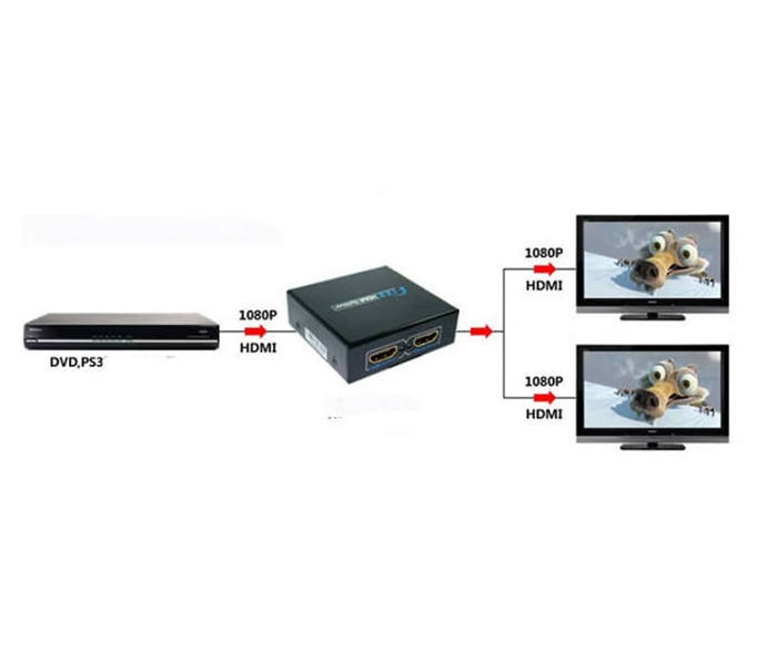 Hot selling Full HD 1080p 60Hz Splitter for 4k TV DVD 1 In 2 Out HDTV Support Smart EDID HDCP 2 Port Video 1x2 Splitter