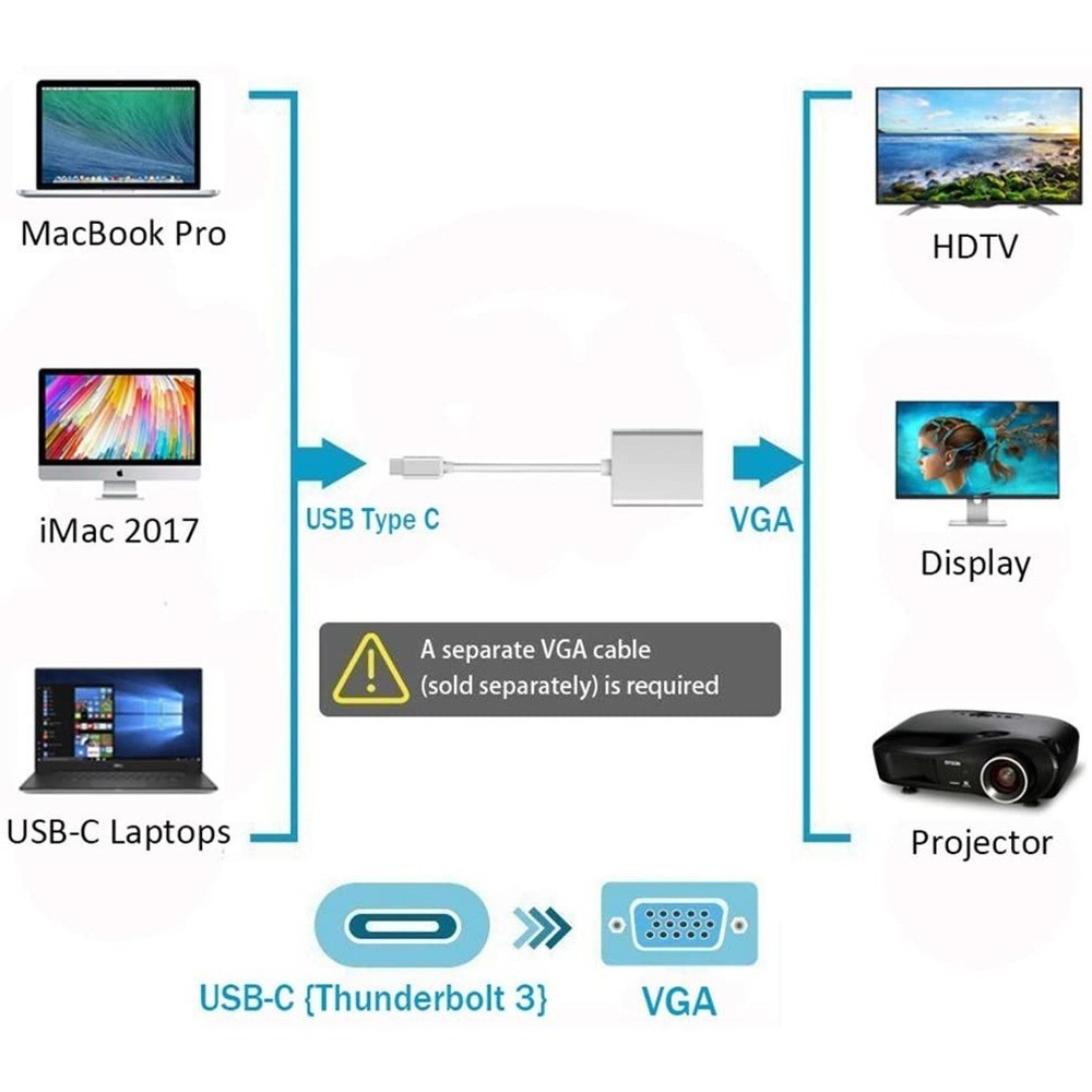 USB-C to VGA Adapter USB 3.1 Type C to VGA Converter for MacBook Pro