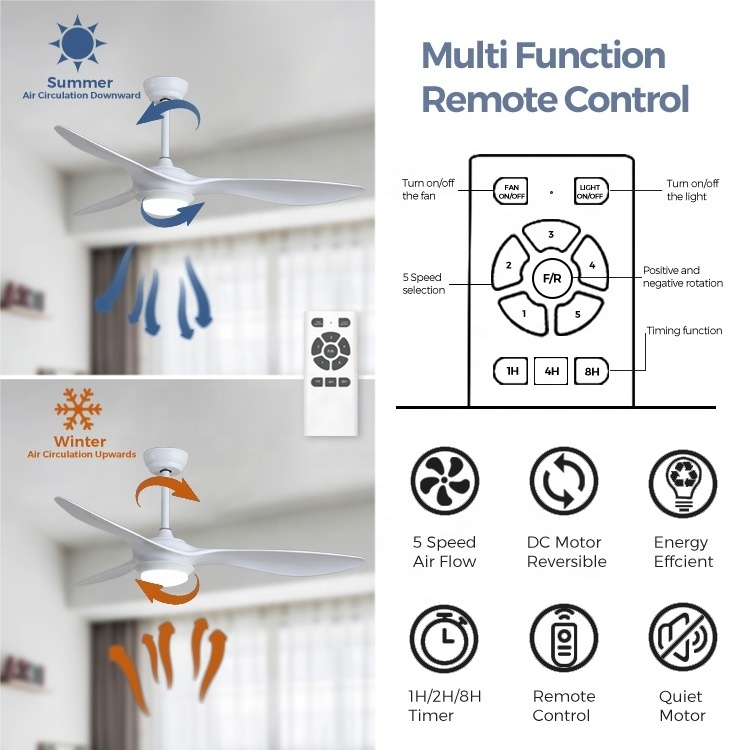 ESC LIGHTING tuya wifi ceiling fan light kits 110v 220v abs blades 5 speed smart modern led ceiling fan light