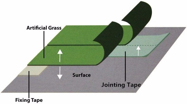 Single Sided Waterproof Football Turf Tape Dark Green Self Adhesive Non Woven Joining Tape Artificial Grass seaming Tape