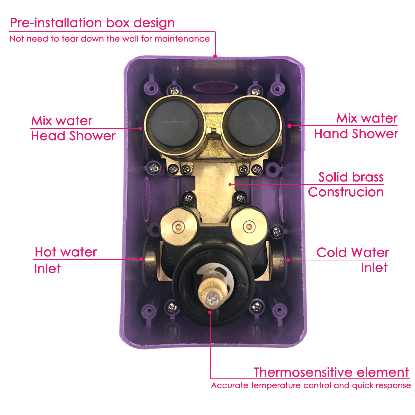 Black Thermostatic 2 Way Valve Button Brass Tap Bathroom Concealed Shower Mixer Valve