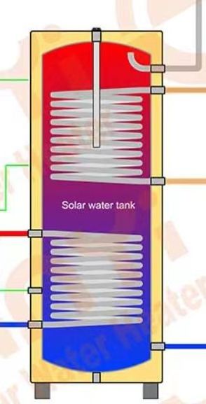 JUMBO 100L 200 L 300L  Heat Exchanger Coil hot water boiler Pompe a  chaleur reservoir Bomba de calor tanque