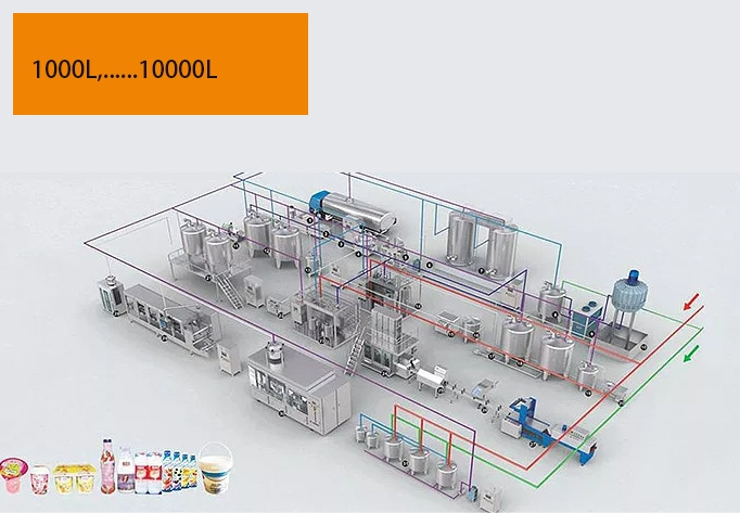 Milk Processing Packaging Plant yogurt making machine