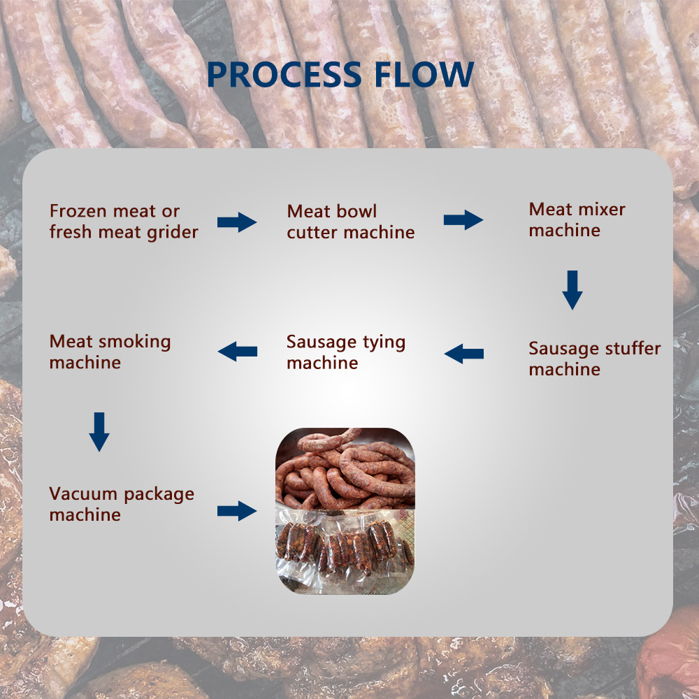 Embutidora De Salchichas Chorizo Commercial Meat Grinder Cutting Machine Sausage Processing Maker Line Making Equipment For Sale