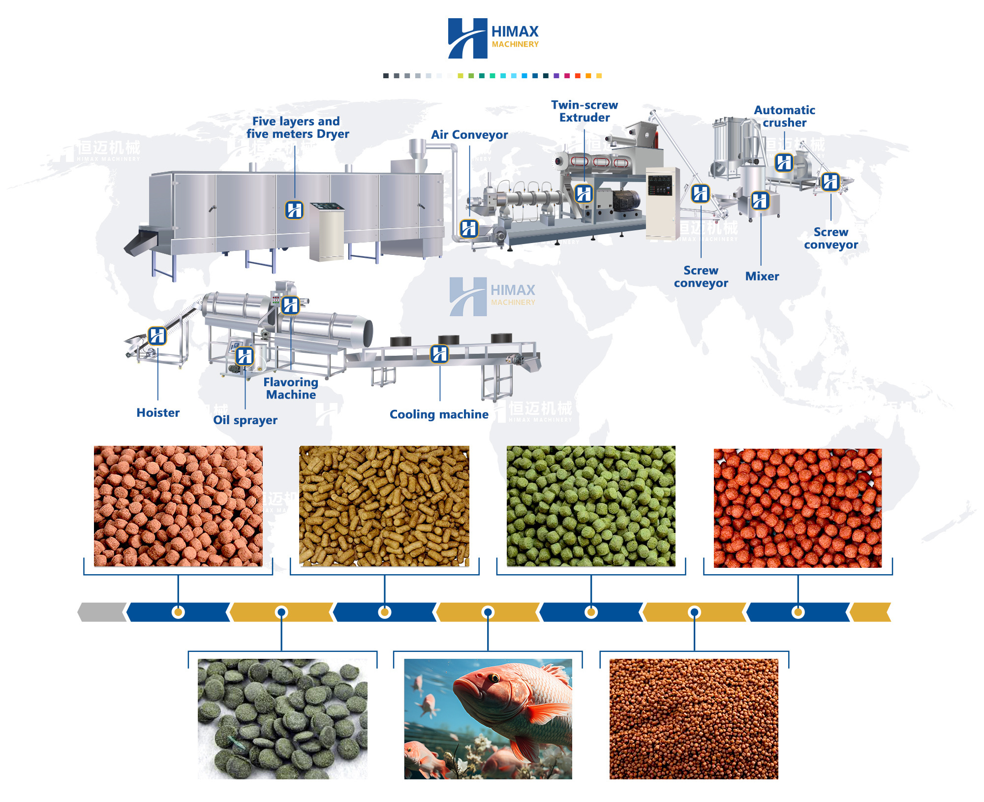 Automatic dog food processing line pet food machine twin screw extruder