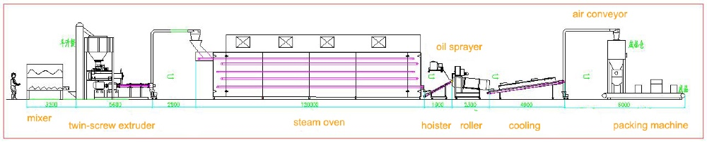 Full Automatic 1t/h Dry Pet Food Pallet Making Machine Cat Kibble Dry Dog Food Pellet Processing Extruder Making Machine