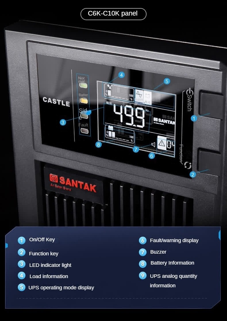 SANTAK C10KS UPS 2 Hour Package 10KVA/9000W Online Srver Room Intelligent Voltage Regulation & Backup Power Protection Equipment