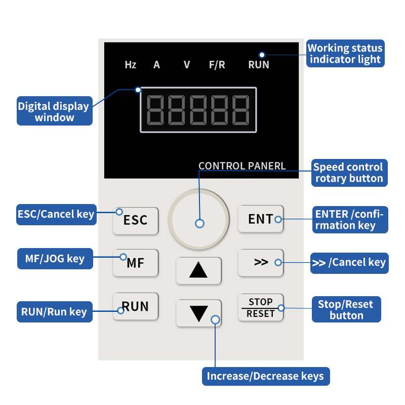 1.5 Three-Phase 220v/380v Vfd Inverter Vfd for Spindle Motor Speed Control Variable Frequency Drive