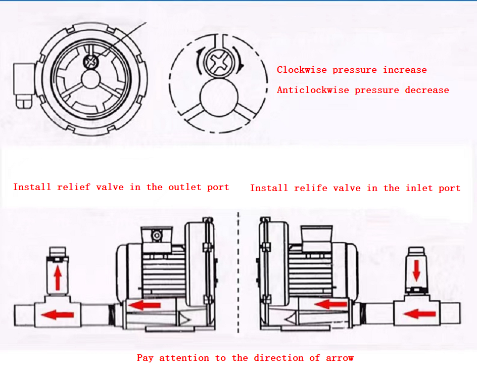 10hp 7500W 7.5KW Air pump regenerative blowers for fish pond tank CNC router wastewater treatment 10hp regenerative blower