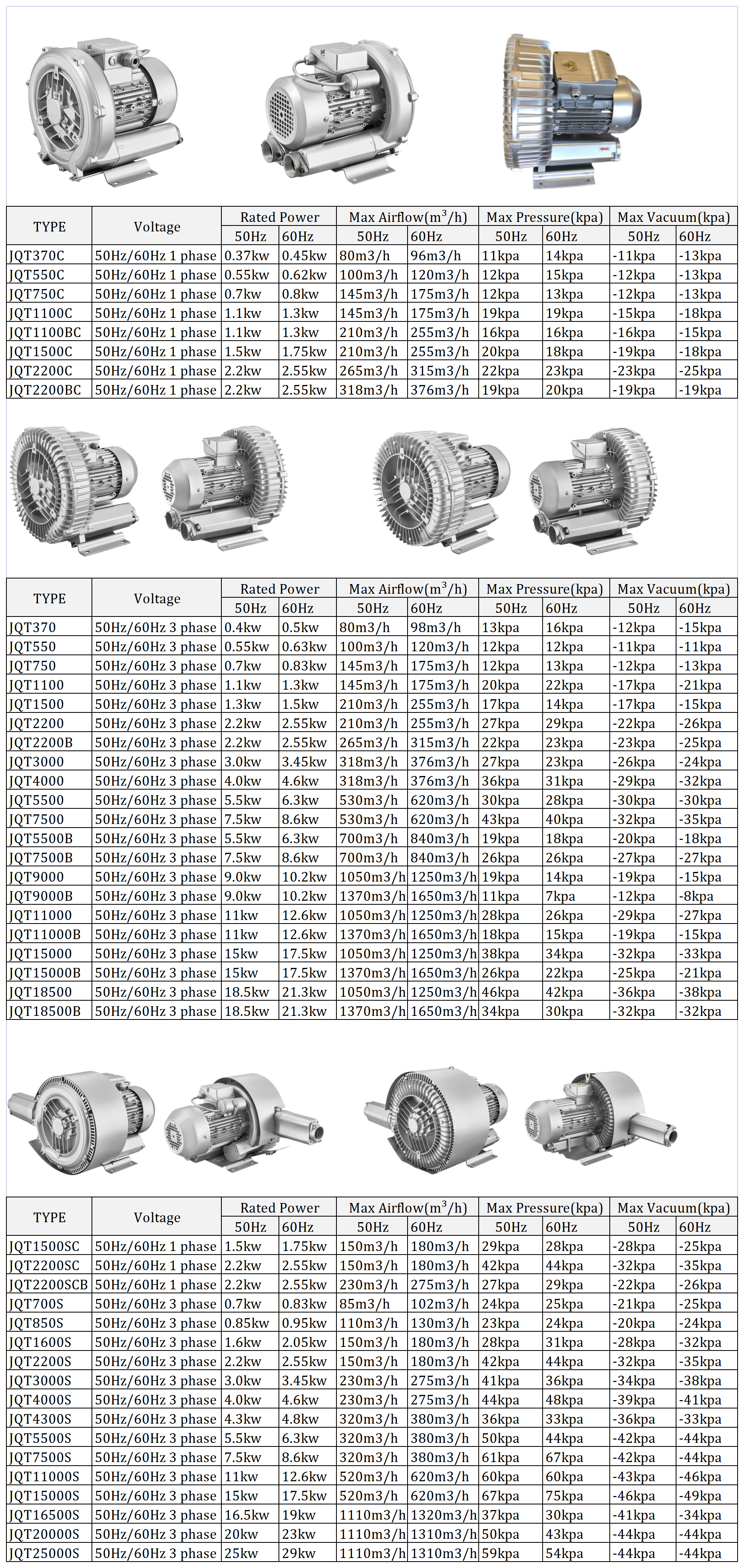 Three Phase 3-Phase Ring Air Blower Vacuum Pump Single-Stage 0.5HP~25HP Pump Regenerative Air Side Channel Blower