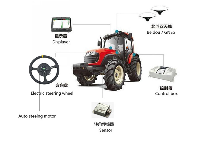 24V steering wheel motor 12v 50w 7N.m low speed 100rpm with John Deere adapter for autonomous agricultural vehicle tractors