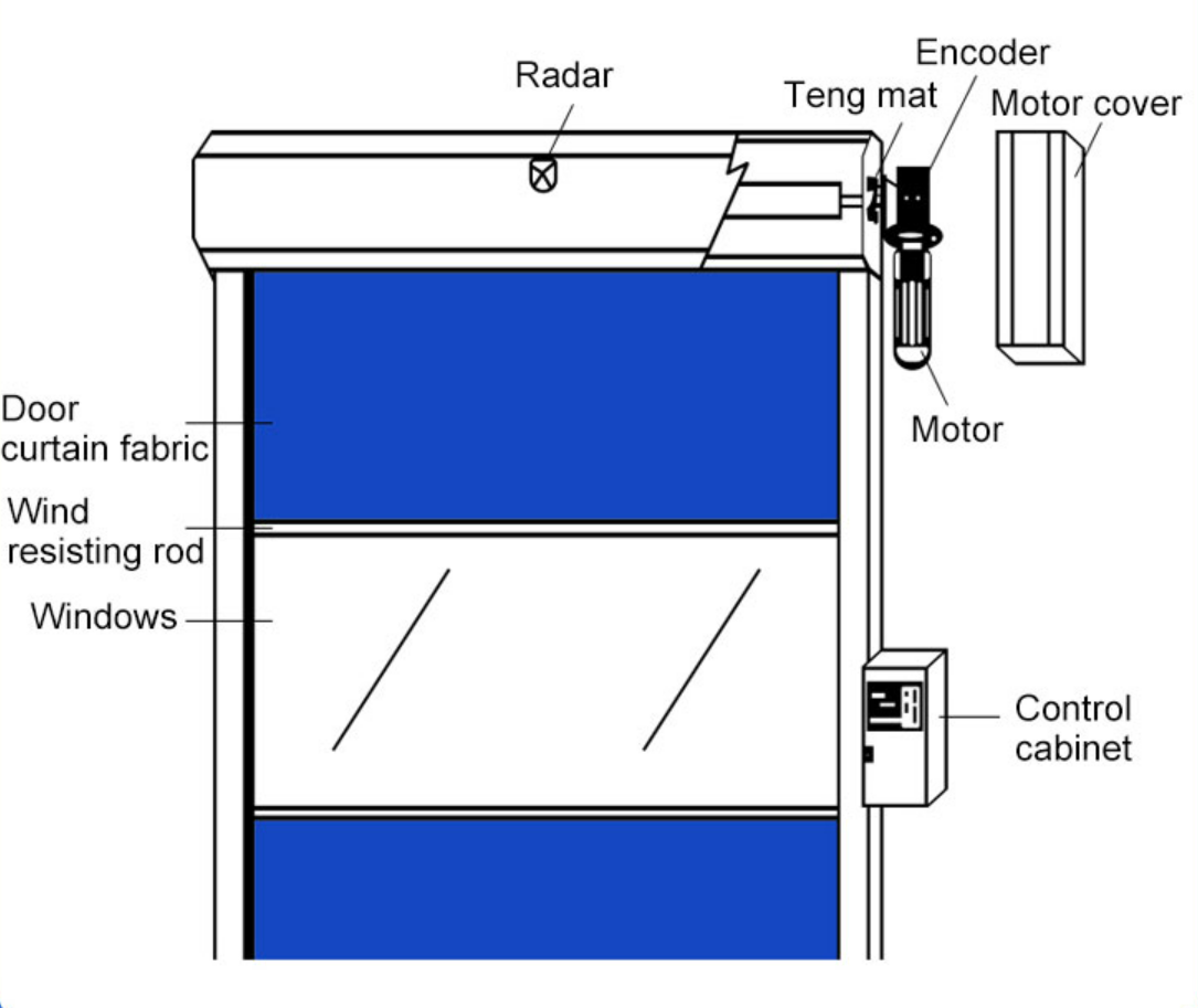 2022 New Garage / Industrial Roller Shutter Sliding Doors Prices Zipper Industrial Doors Modern Garag Door