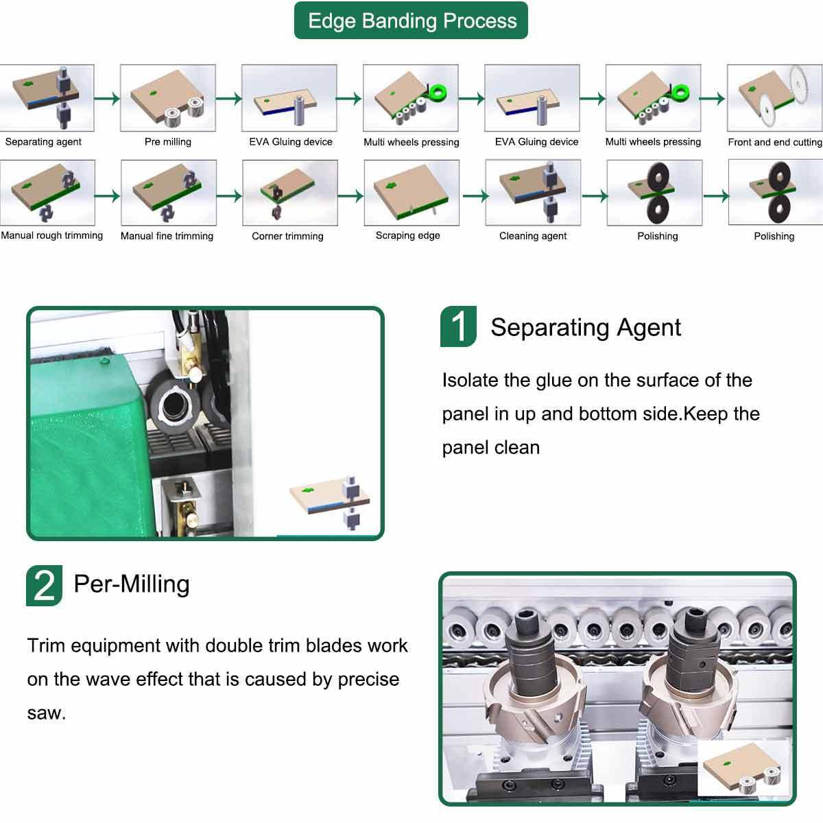 double glue 8 function pvc edge banding production line / edge bander machine