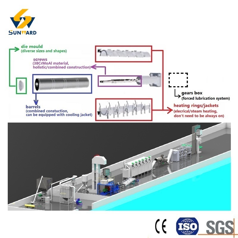 Double-screw Fish Sinking Food High Quality Puffing Making Machine Extruder and Drying Equipment