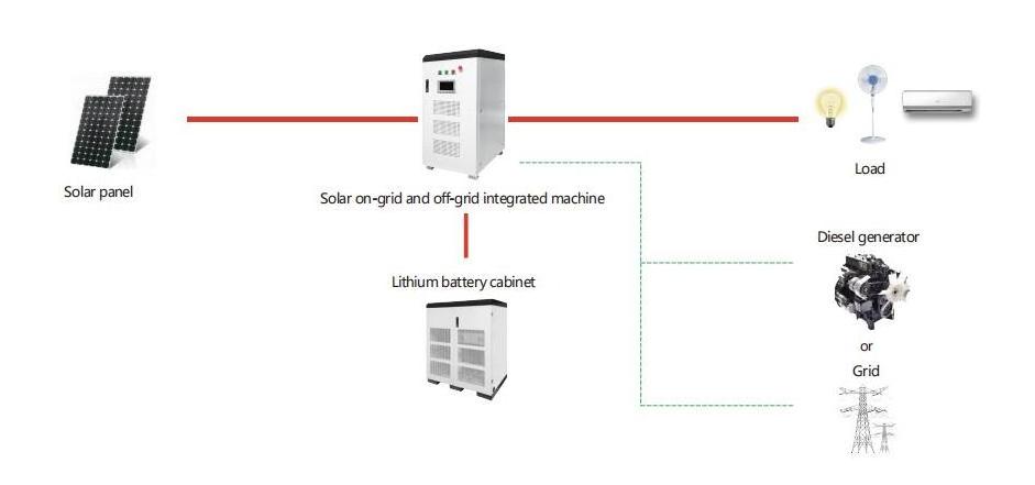 Jntech  20kw 25kw 30kw 50kw 60kw 100kW 120kw  3 phase  solar hybrid inverter  on-grid and off-grid  inverters & converters