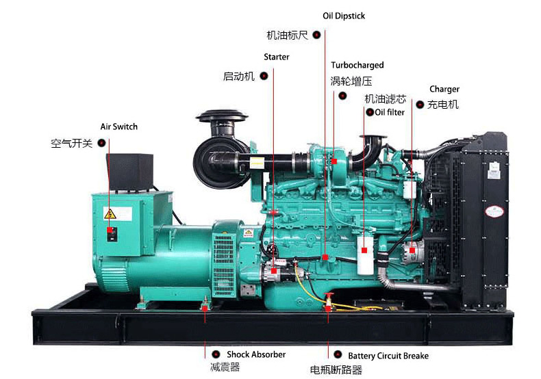 Factory Manufacturer diesel engine generators 50kw-800kw for Doosan generators parts accessories