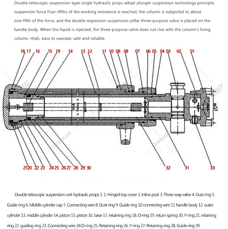 DW Mining Supporting Acrow Prop Single Hydraulic Prop For Sale