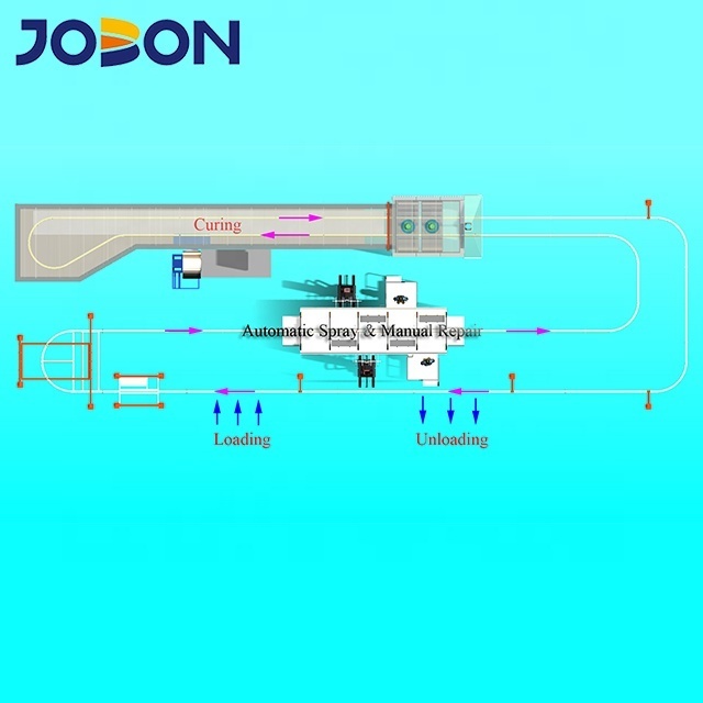 Direct supply customized fully automatic powder coating line