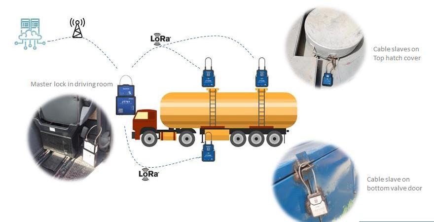 Jointech JT802 Fuel gas station transportation tank truck Remote prevent fuel theft Discharge API valve smart lock