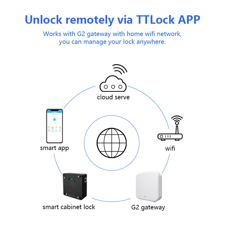 Smart Electronic RFID Card Cabinet locker Lock with with Mobile Phone TTLOCK APP drawer lock