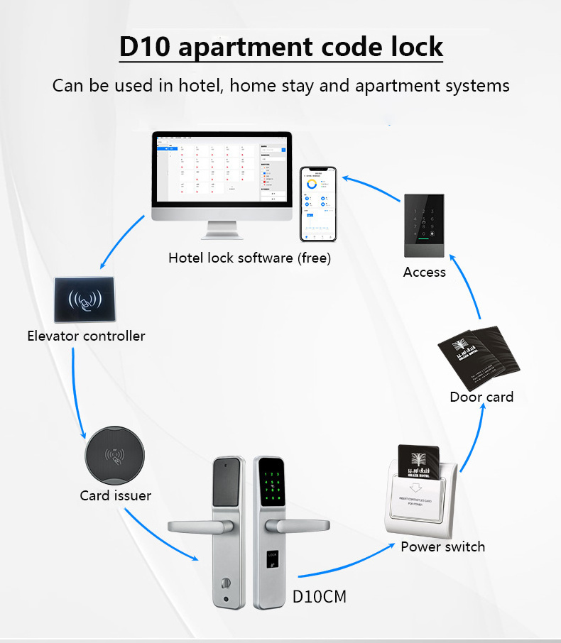 Joneytech Electronic Digital Password Smart keypad door lock with TTlock App/IC Card/Key/Code Door Lock for hotel/Apartment/Home