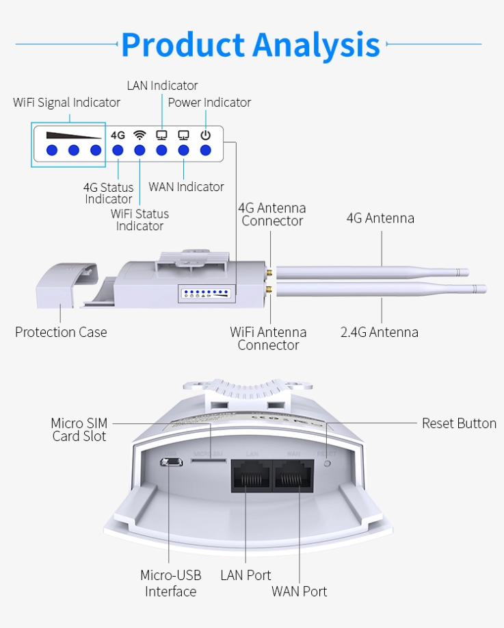 Outdoor 4G LTE CPE Solar 4G Router 30W Solar panel kit with waterproof 4G router Ethernet port output with SIM card slot