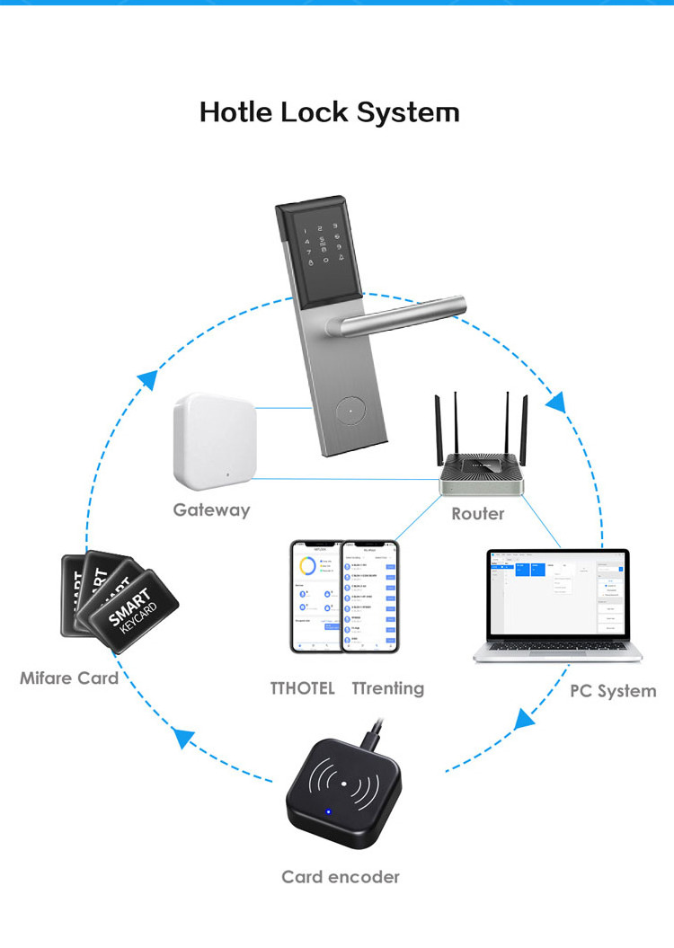 Wifi Bluetooth TTHotel Apartment hotel door lock with  RFID smart card passwords code keys mobile Apps PC remote unlock