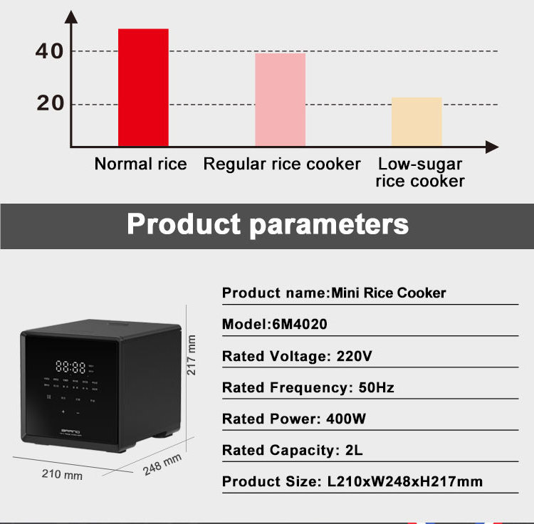 High Quality Square-shaped Mini Microwave Rice Cooker Low Carbo 2L Low Sugar Rice Cooker Electric 400w