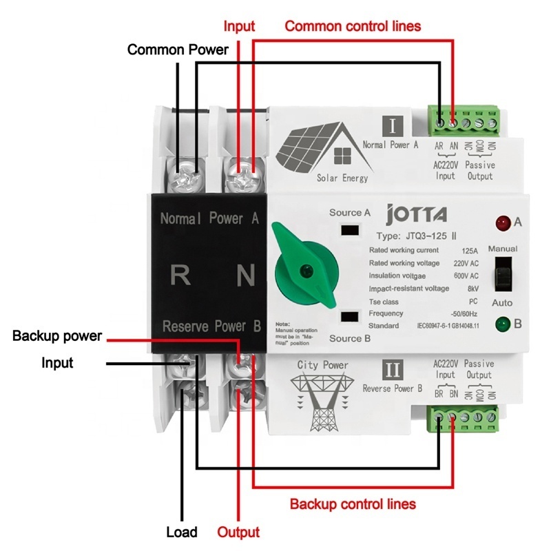 JOTTA ATS Single Phase Din Rail 2P 125A Dual Power Automatic Transfer Electrical Selector Switches For PV Solar Inverter