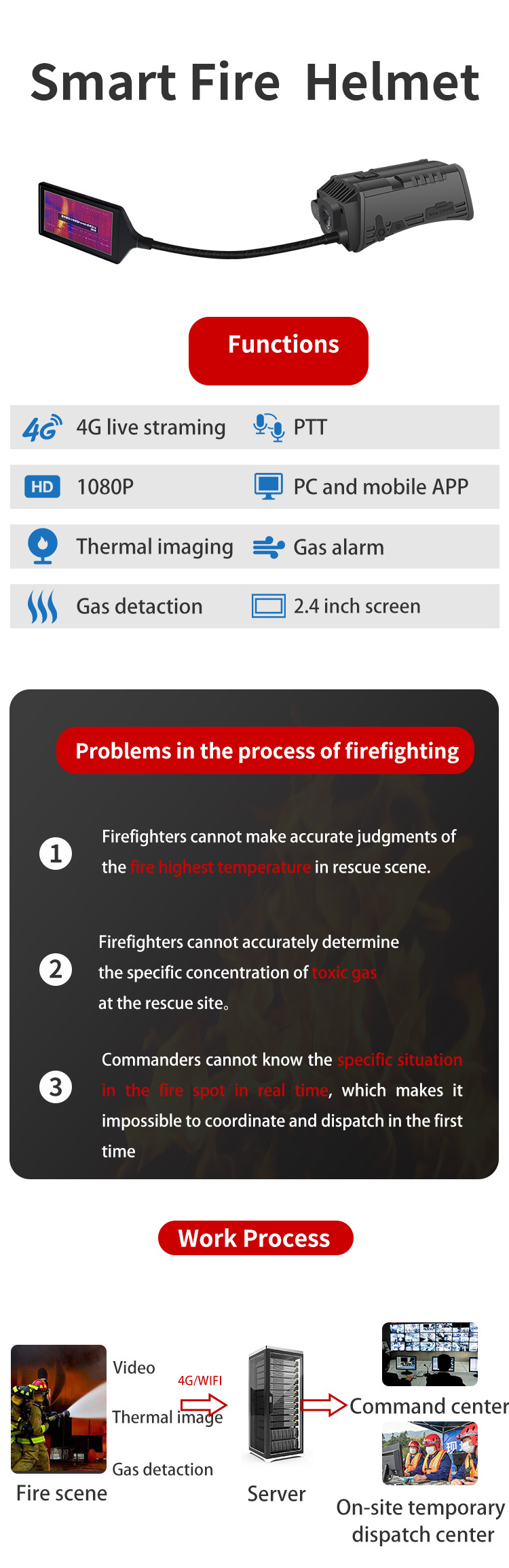 Factory Direct Firefighter's helmet with gas sensor mini camera support toxic gas detection night vision 4G live streaming