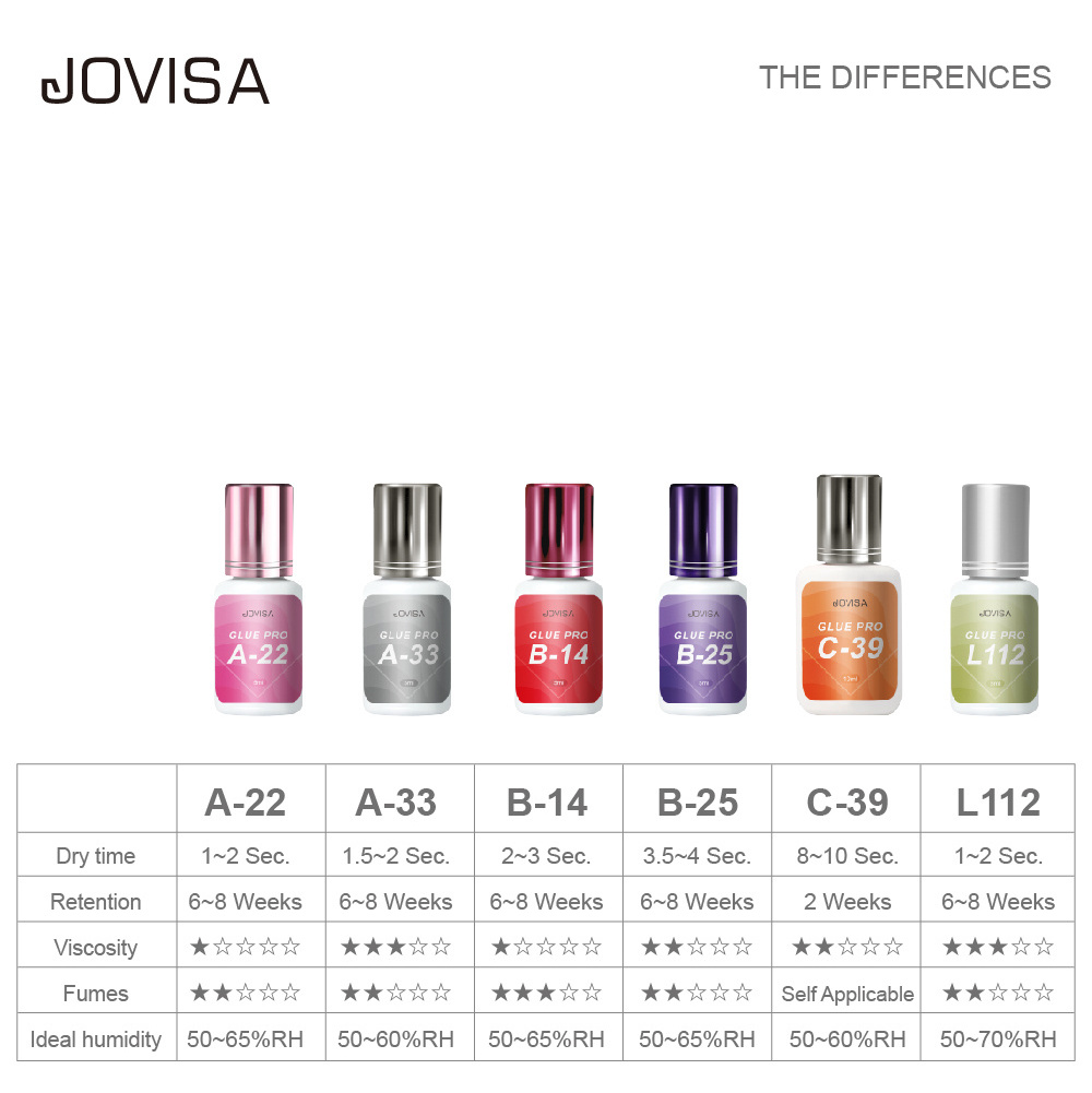 JOVISA Private label fast drying eyelash extension glue for top selling Eyelash glue adhesive own logo lash glue