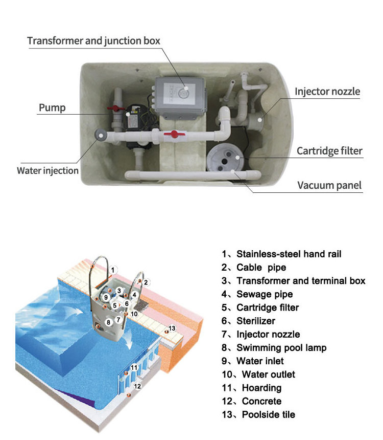 Portable Wall Mount Swimming Pool Filtration System Hung Integrative Water Filter