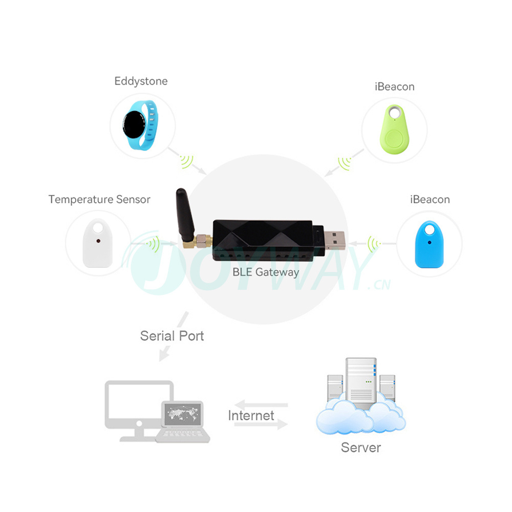 IoT Platform Device via Wifi AOA Beacon module Revicer gateway Long Distance nrf51802 Chip Gateway Ble Beacon Wifi Gateway