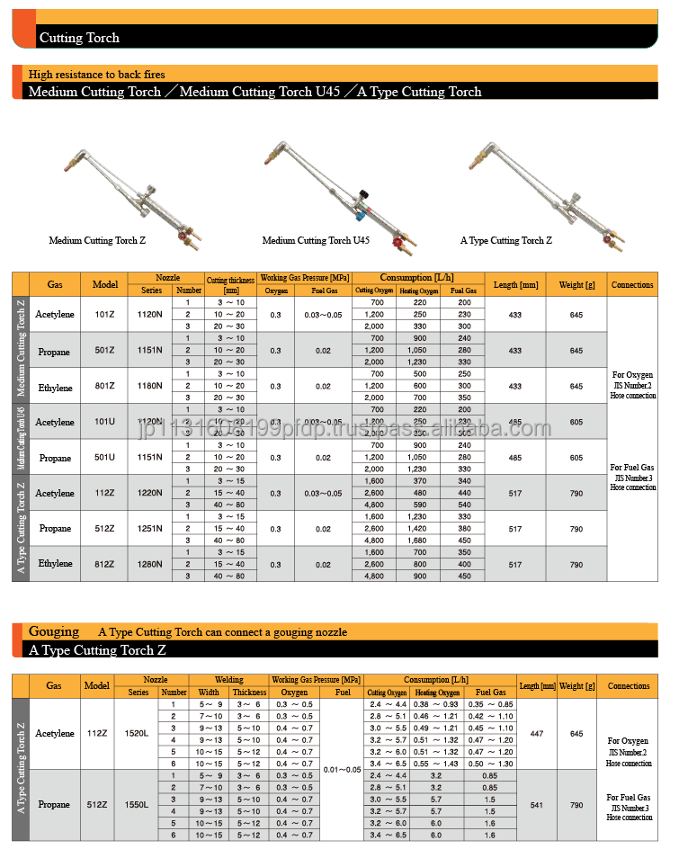 (NISSAN TANAKA) Gas cutting and welding torch for Acetylene Propane Hydrogen Gas