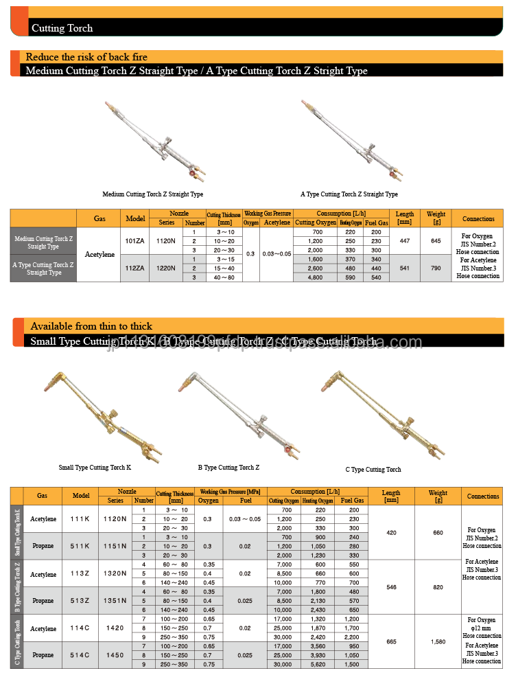 (NISSAN TANAKA) Gas cutting and welding torch for Acetylene Propane Hydrogen Gas