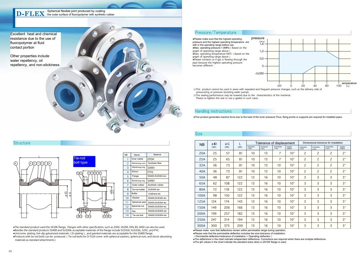 Spherical COVERED TYPE  D-FLEX FLEXIBLE RUBBER PTFE Fittings Valves Accessories Joint