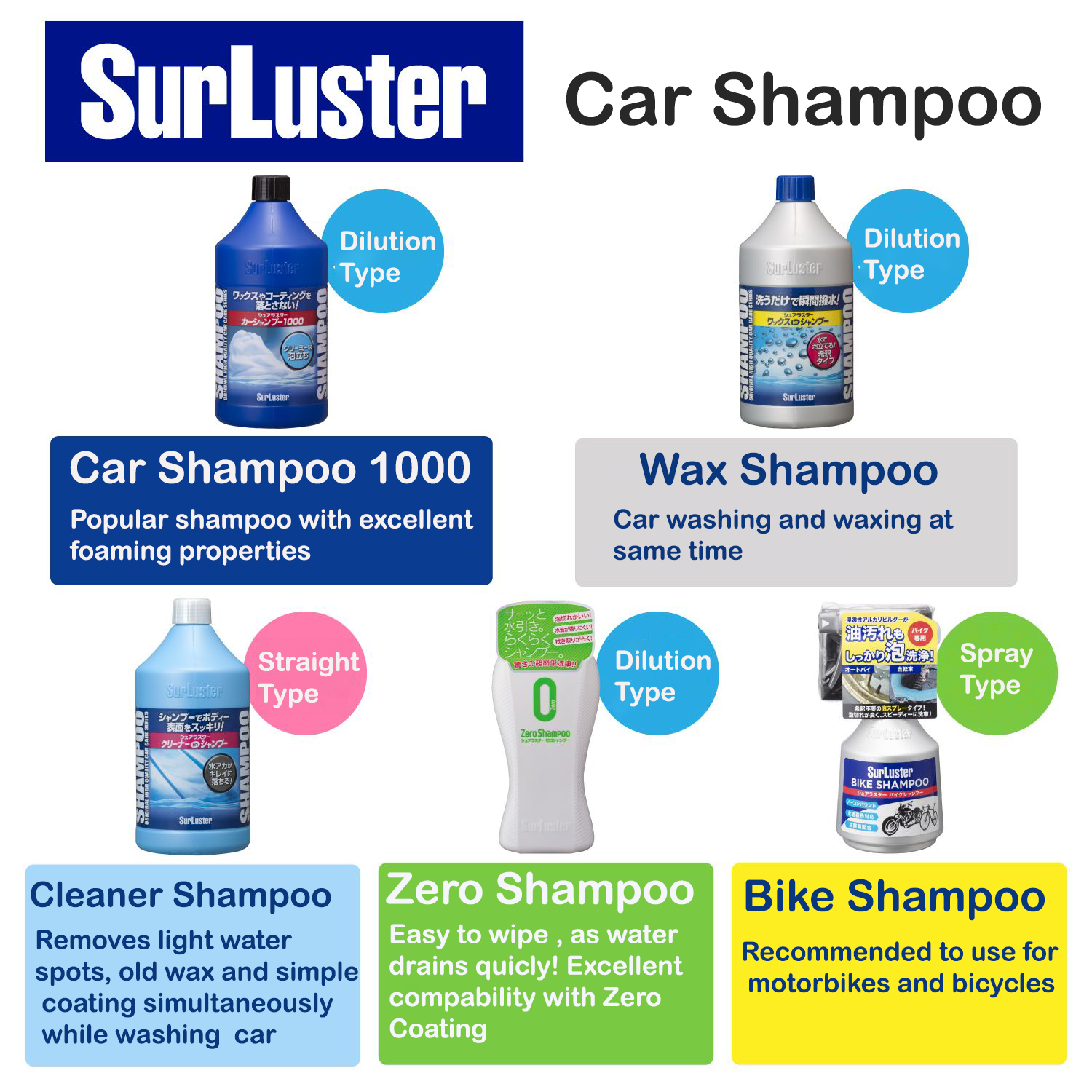 Reliable shampoo wash liquid and wax for cars with creamy foam