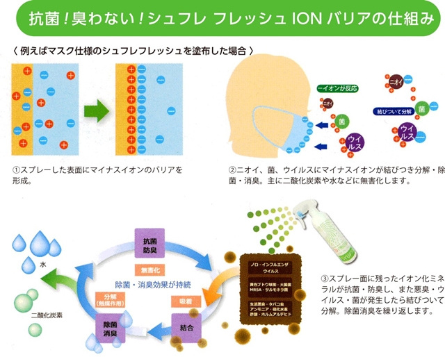 Japan eliminates smell household chemicals car air fresheners in bulk