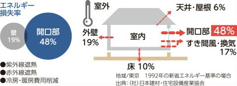 Heat blocking glass sheet high sun uv reflective material for sale