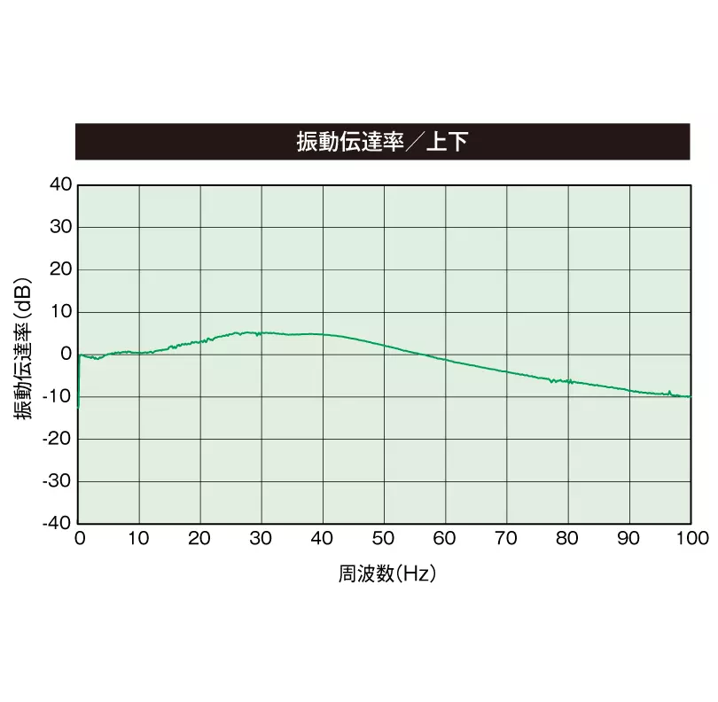 Laboratory mat pad anti vibration pads rubber for generators