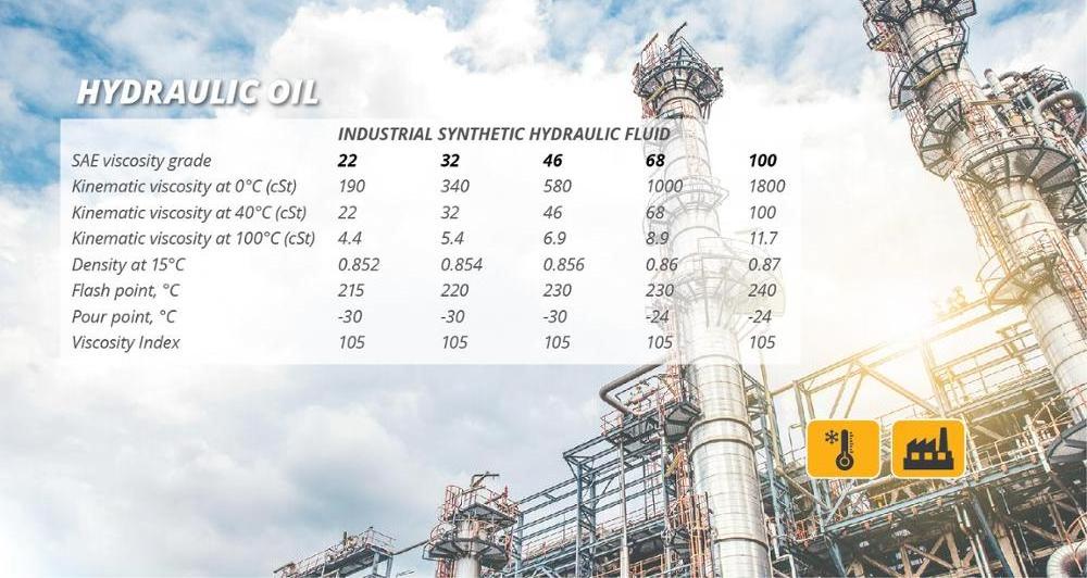 SYNTHETIC INDUSTRIAL HYDRAULIC OIL ISO VG100