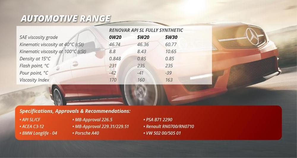 RENOVAR 0W20 API SL FULLY SYNTHETIC LUBRICANT ENGINE OIL