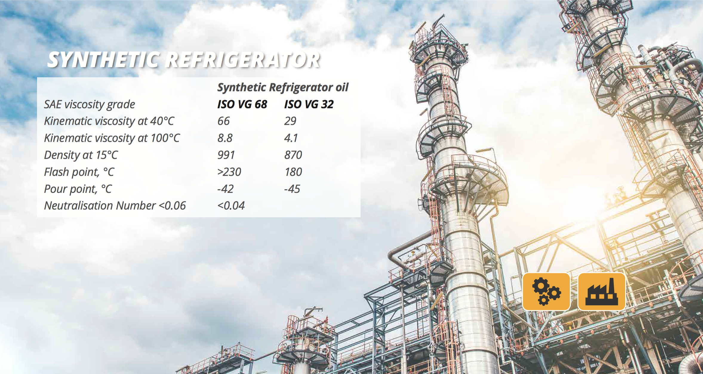 RENOVAR FULLY SYNTHETIC REFRIGERATOR OIL ISO VG 32