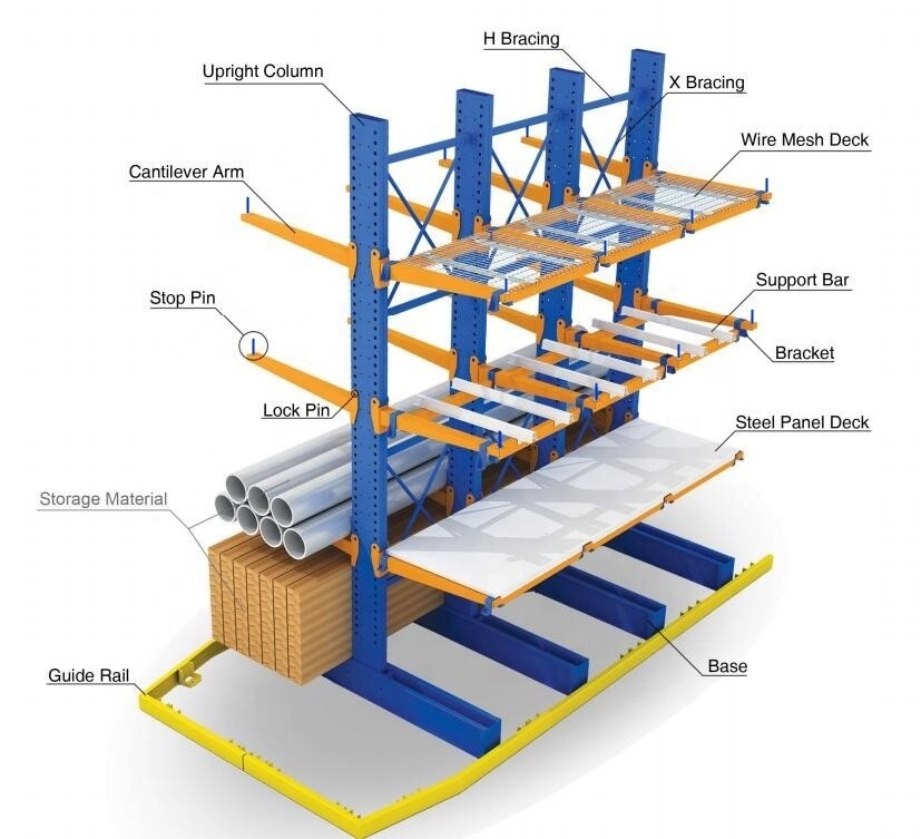 Warehouse Standard Pallet Rack Heavy-duty Sheet Metal Storage Cantilever Rack Metal Cantilever Storage Shelf,Steel Pipe Rack