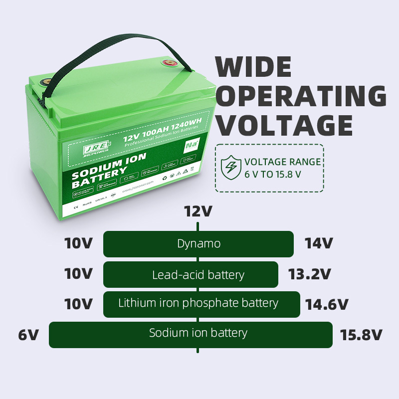 New Product Double Use of Catl 12v 100Ah Sodium ion Battery